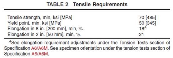 ASTM A690 - الصف الصلب الصفائح البحرية كومة