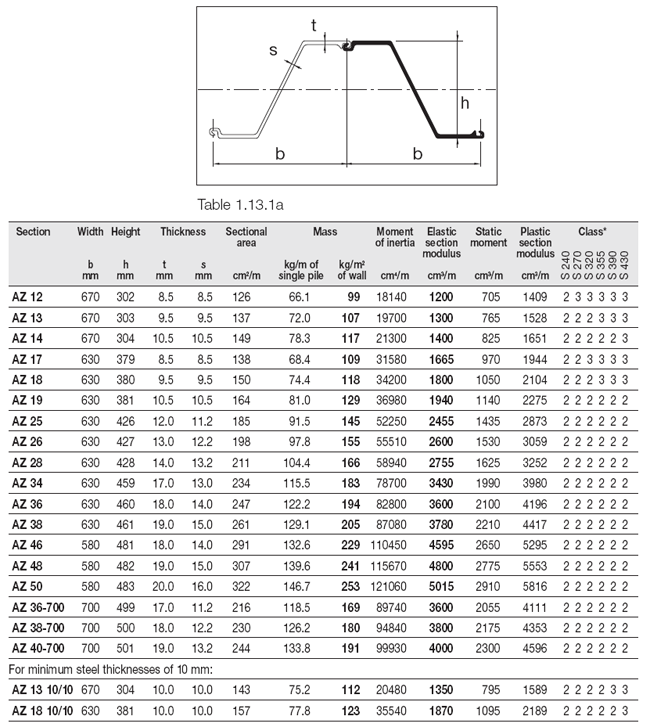 أكوام الألواح AZ36-700 ، AZ38-700 ، AZ40-700 ، AZ13 10/10